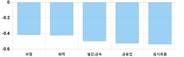 [출발 시황] 코스피 전일 대비 1.44p 내린 2120.2p에 개장