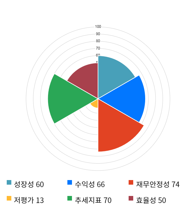 현대바이오, 14% 급등... 전일 보다 2,200원 상승한 18,300원