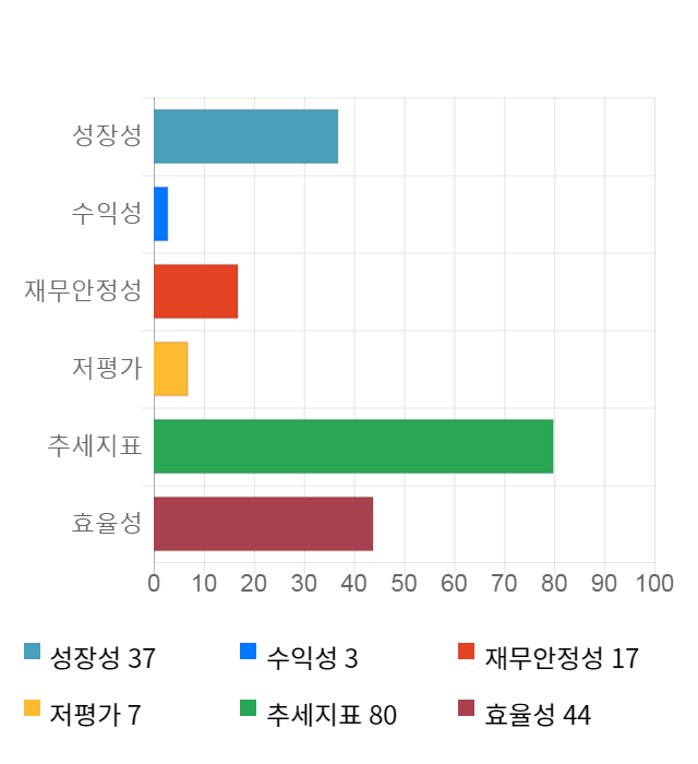 나노메딕스, 전일 대비 약 7% 하락한 8,840원