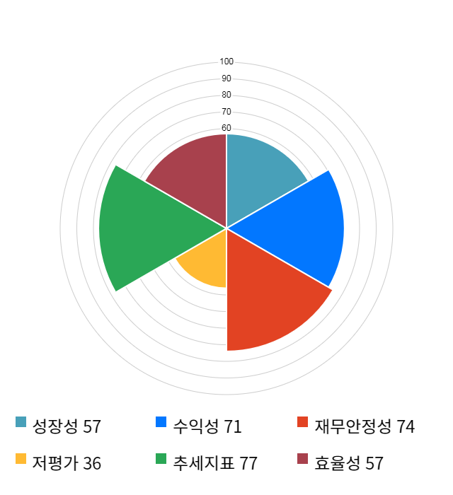 풍국주정, 전일 대비 약 3% 하락한 19,800원