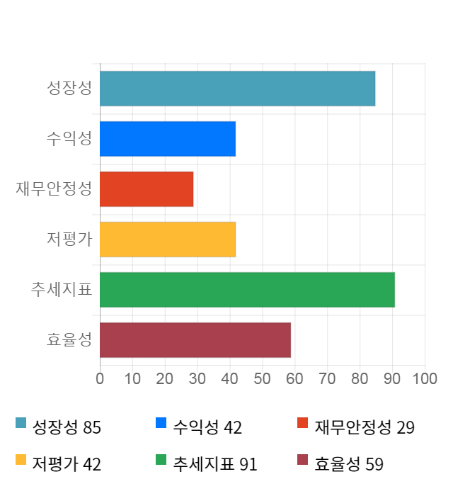 삼륭물산, 전일 대비 약 7% 상승한 6,760원