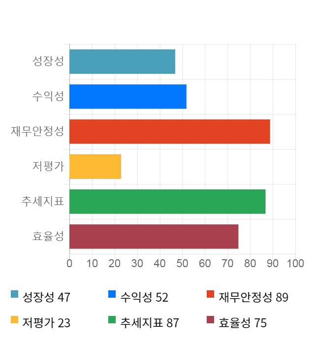 링크제니시스, 전일 대비 약 6% 상승한 9,280원