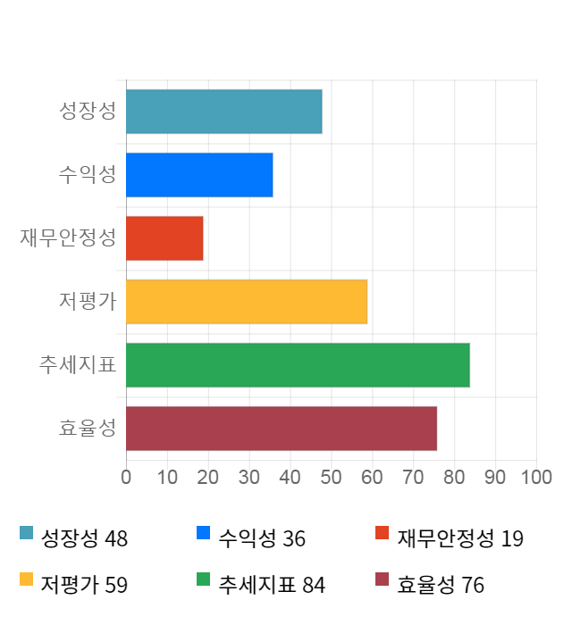 한익스프레스, 전일 대비 약 5% 상승한 7,510원