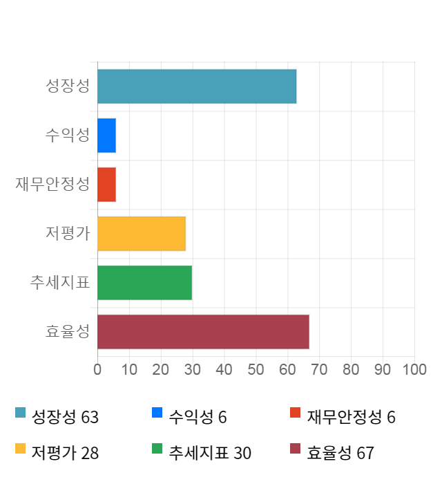 화신테크, 전일 대비 약 7% 하락한 4,440원