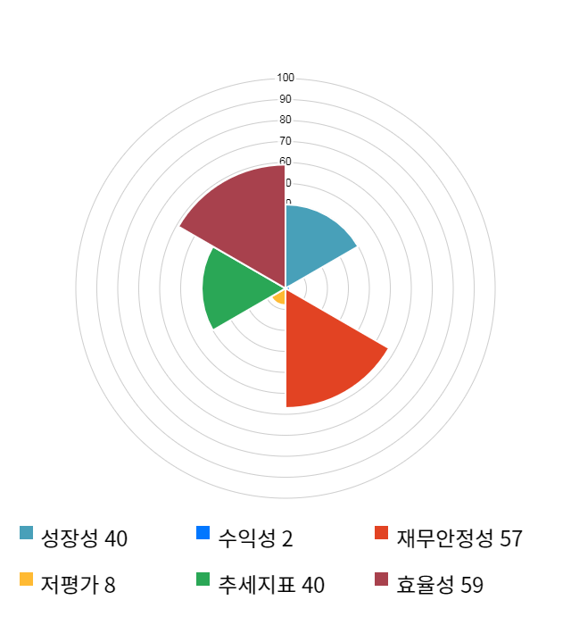 전진바이오팜, 전일 대비 약 4% 하락한 11,750원