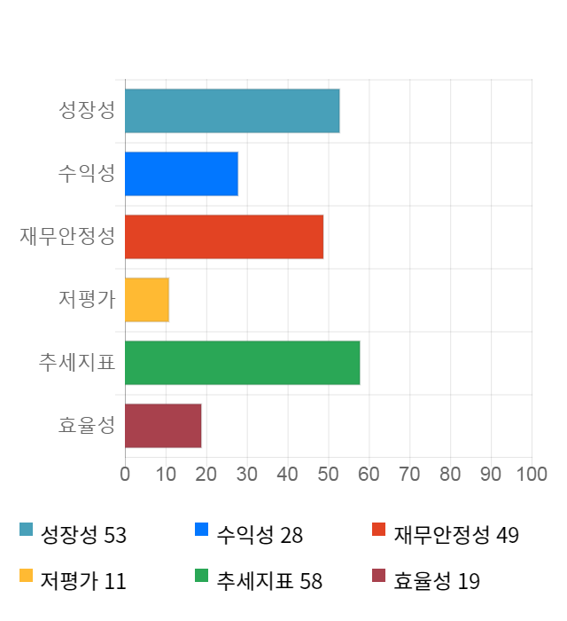 코미팜, 전일 대비 약 5% 하락한 21,650원