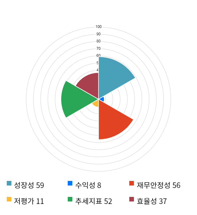 넥슨지티, 전일 대비 약 7% 하락한 11,050원