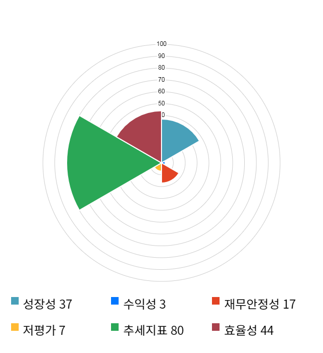 나노메딕스, 11% 하락... 전일 보다 1,080원 내린 8,440원