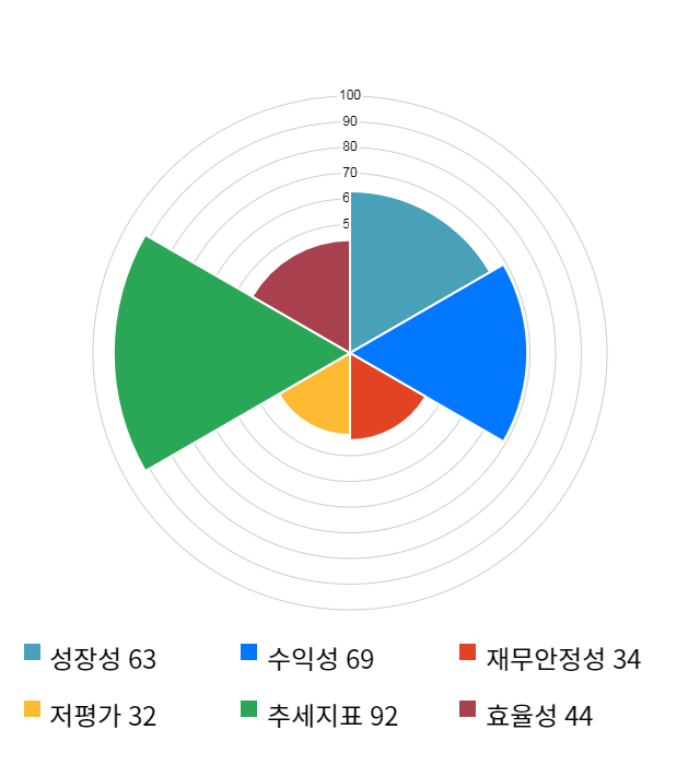 제로투세븐, 52주 신고가 경신... 전일 대비 8% 상승