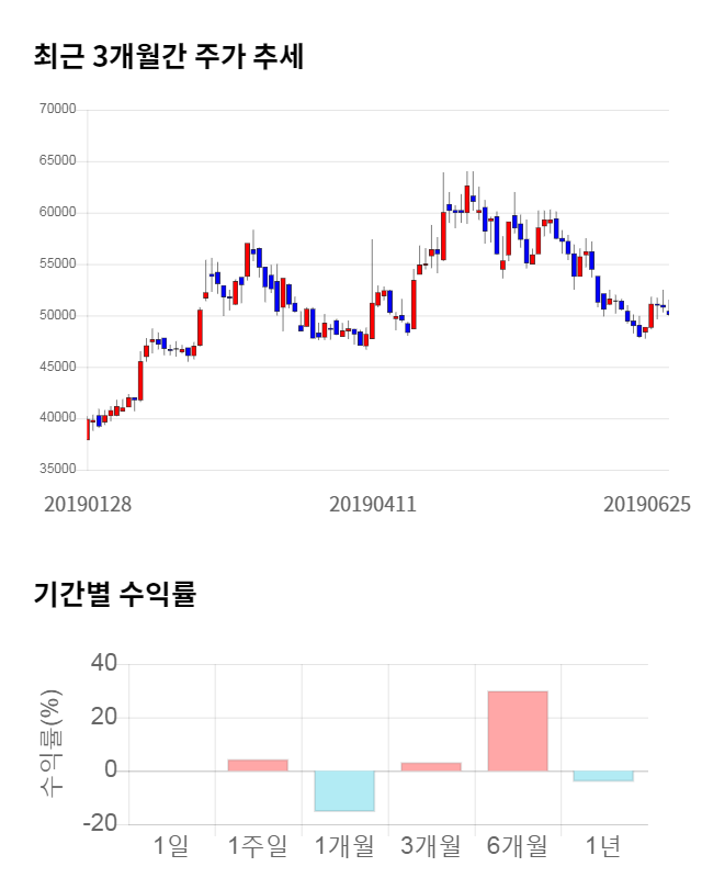 앱클론, 전일 대비 약 4% 상승한 51,900원