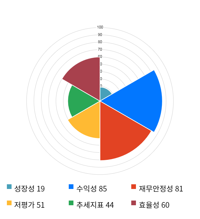 테스, 전일 대비 약 7% 상승한 16,600원