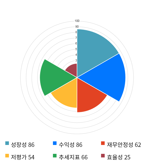 유니온커뮤니티, 전일 대비 약 3% 상승한 3,300원