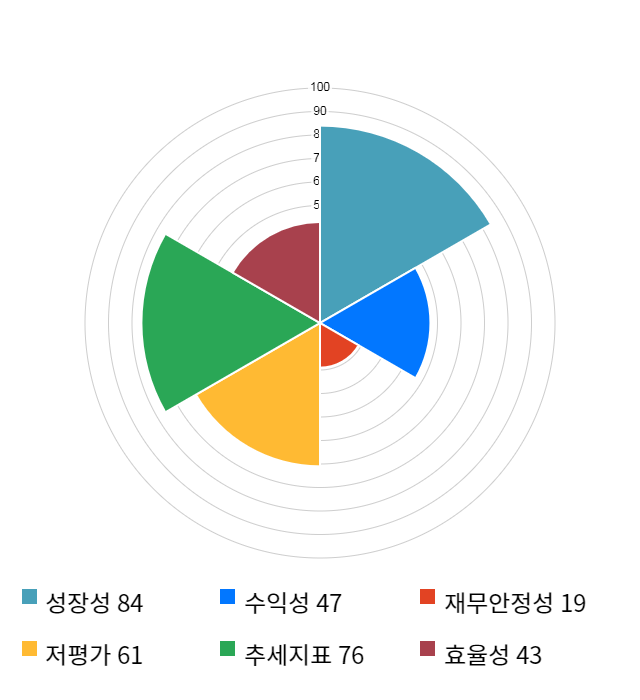 GH신소재, 전일 대비 약 3% 하락한 3,560원