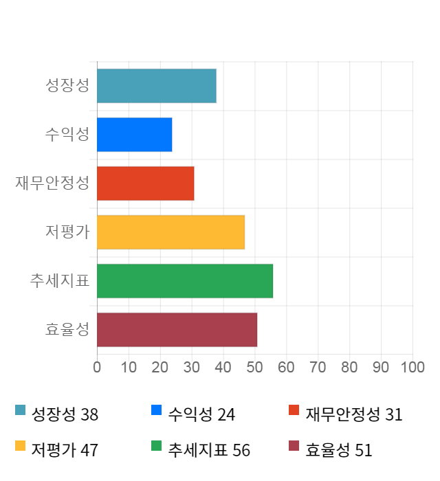 LG이노텍, 전일 대비 약 4% 상승한 107,500원