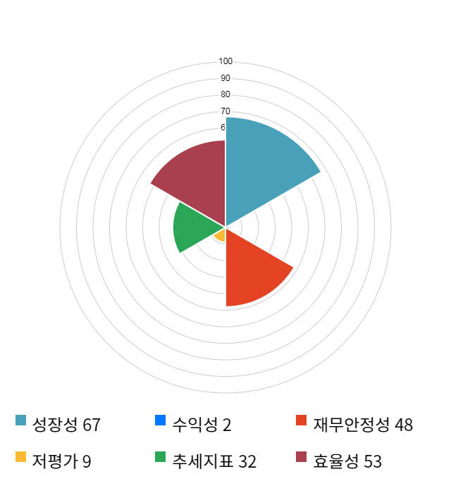 헬릭스미스, 전일 대비 약 5% 상승한 204,800원