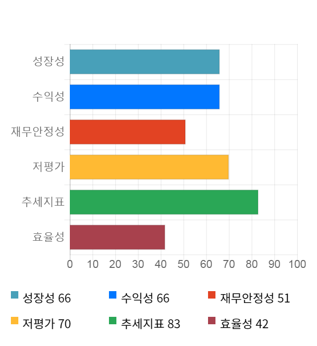 광동제약, 전일 대비 약 5% 하락한 7,830원