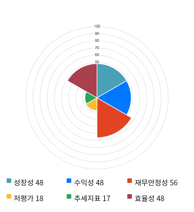 텔콘RF제약, 전일 대비 약 4% 상승한 6,290원