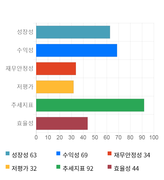 제로투세븐, 11% 급등... 전일 보다 1,450원 상승한 14,150원