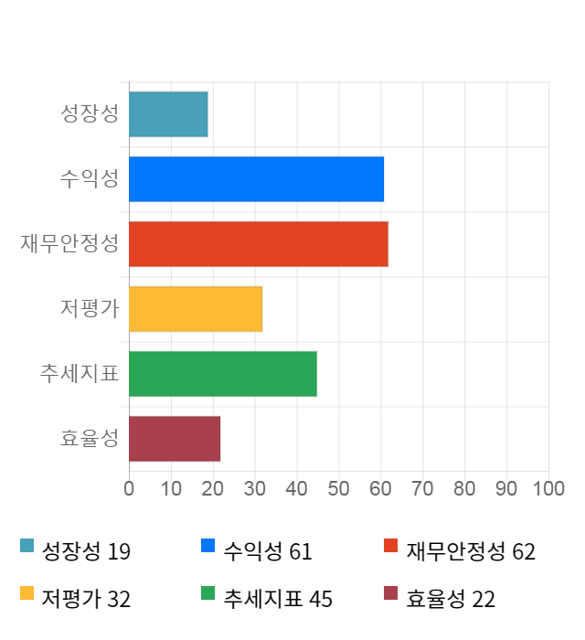 디에스케이, 10% 급등... 전일 보다 1,050원 상승한 11,450원