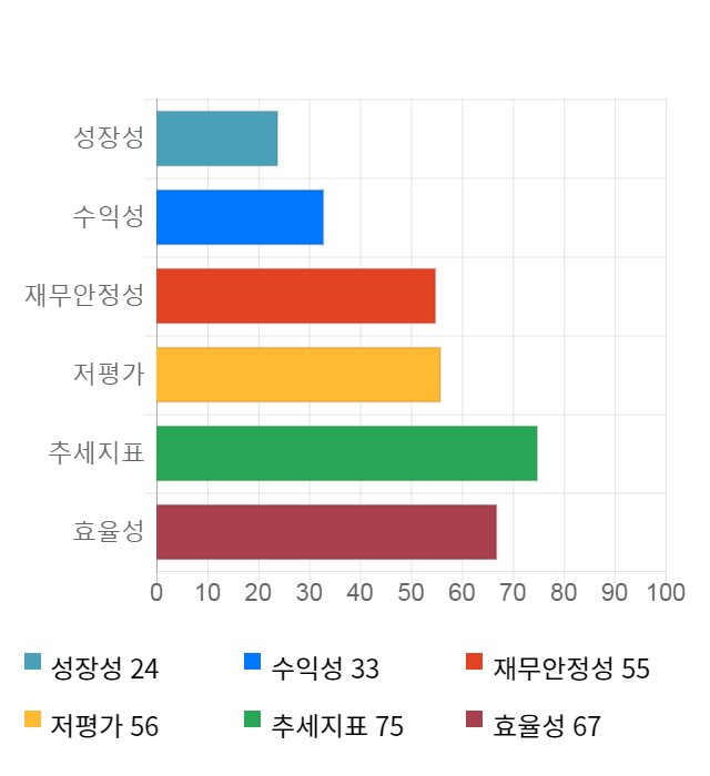 부방, 전일 대비 약 4% 하락한 3,480원