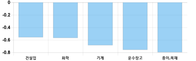 [이 시각 코스피] 코스피 현재 2125.82p 상승 반전