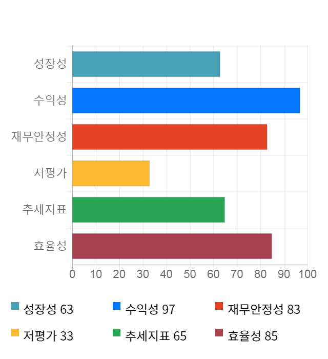 사람인에이치알, 전일 대비 약 5% 상승한 25,800원