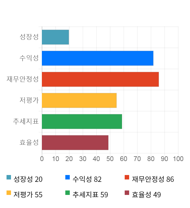 케이씨텍, 전일 대비 약 6% 상승한 15,600원