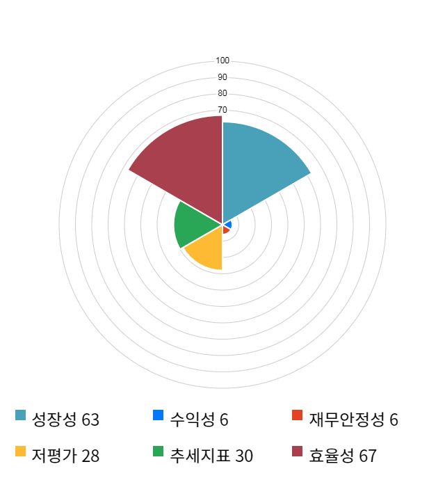 화신테크, 12% 하락... 전일 보다 560원 내린 4,195원