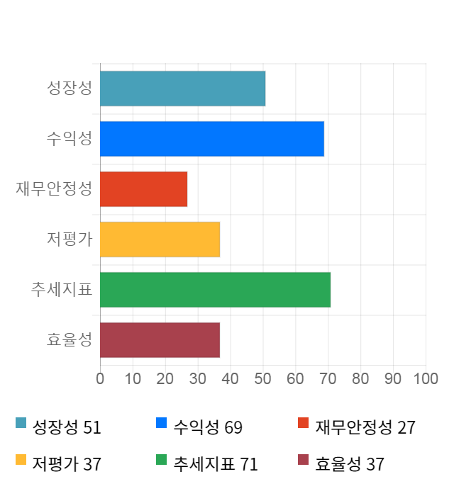 한온시스템, 전일 대비 약 3% 하락한 11,850원