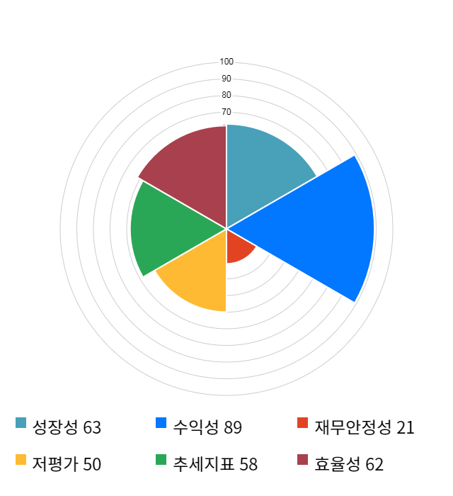 상상인, 전일 대비 약 3% 상승한 22,050원