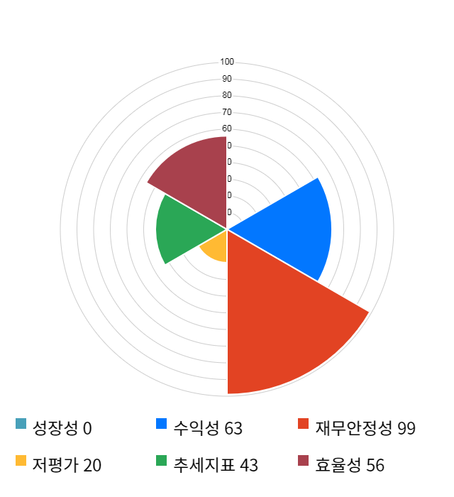 비피도, 전일 대비 약 3% 하락한 29,650원