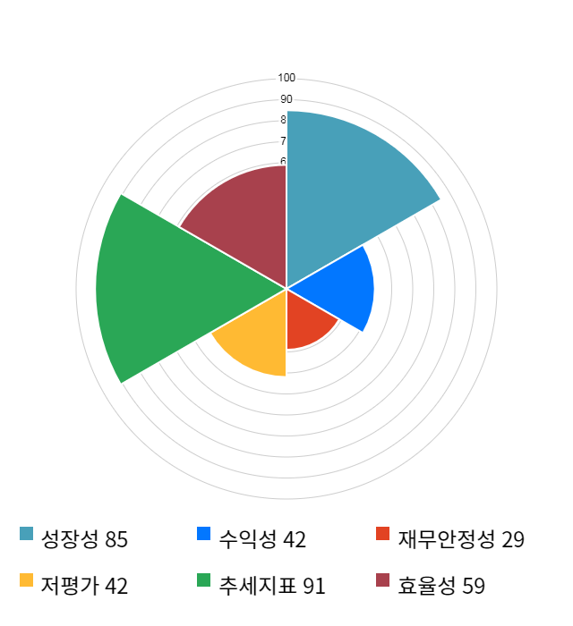 삼륭물산, 52주 신고가 경신... 전일 대비 19% 상승