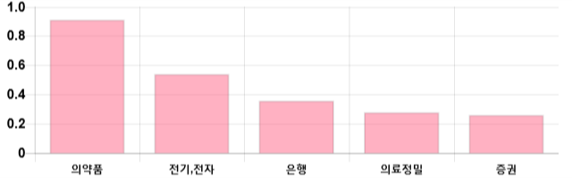 [이 시각 코스피] 코스피 현재 2121.35p 하락세 지속