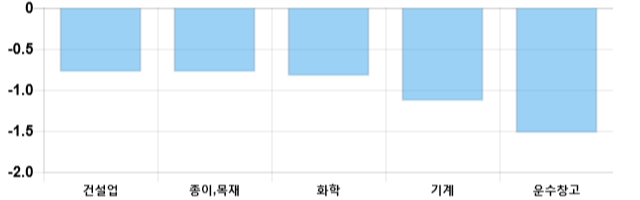 [이 시각 코스피] 코스피 현재 2121.35p 하락세 지속