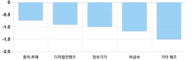 [이 시각 코스닥] 코스닥 현재 711.08p 상승세 지속