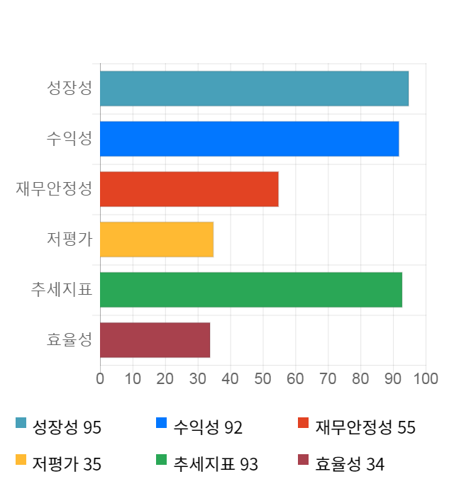 야스, 5거래일 연속 상승... 전일 대비 3% 상승