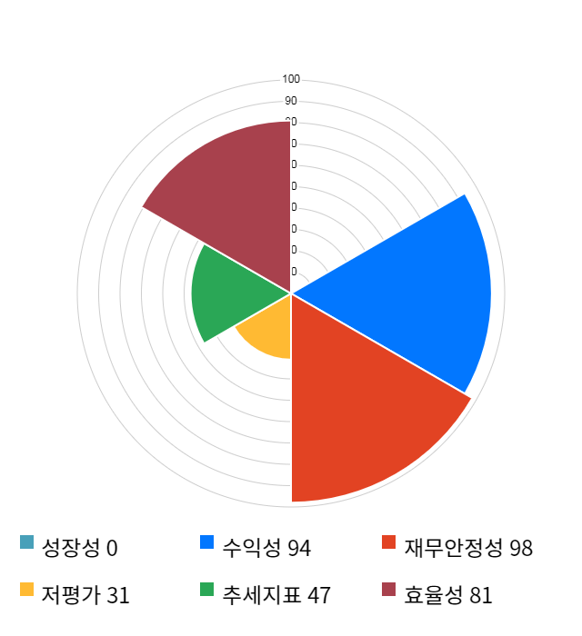 노바텍, 전일 대비 약 8% 하락한 19,500원