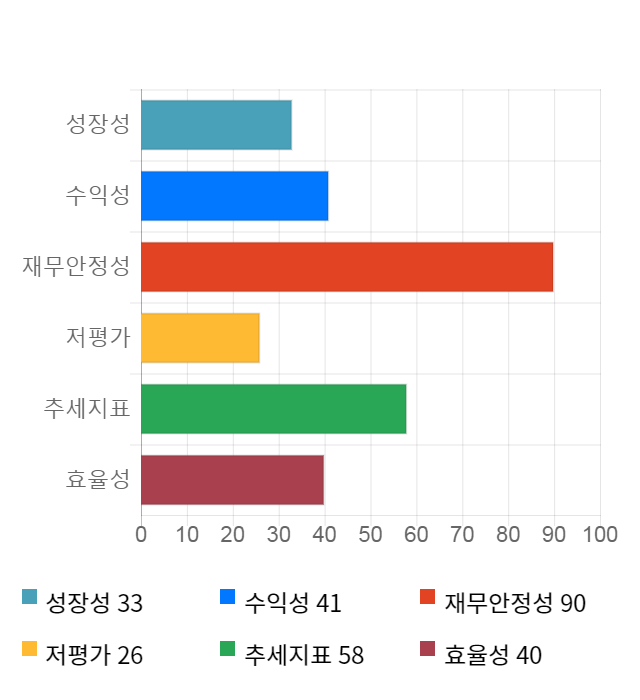 국일신동, 전일 대비 약 4% 하락한 7,060원