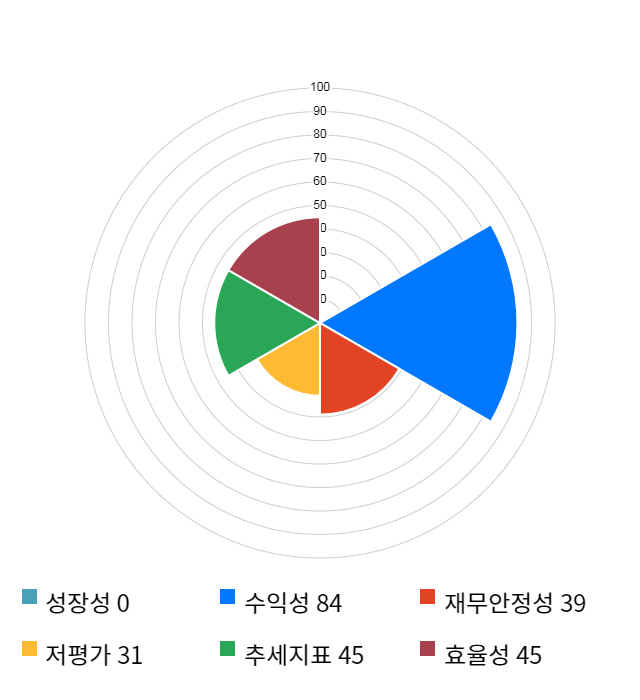 지티지웰니스, 전일 대비 약 3% 하락한 11,600원