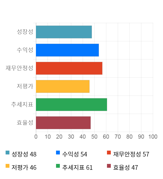 이더블유케이, 5거래일 연속 상승... 전일 대비 4% 상승