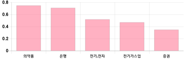 [마감 시황] 코스피 전일 대비 0.21p 상승한 2121.85p에 마감