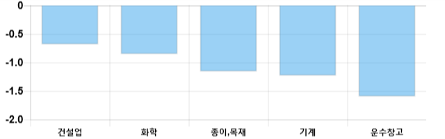 [마감 시황] 코스피 전일 대비 0.21p 상승한 2121.85p에 마감