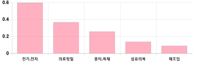 [출발 시황] 코스피 전일 대비 1.12p 내린 2120.73p에 개장