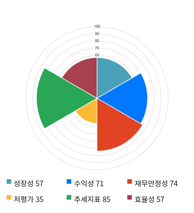 풍국주정, 15% 급등... 전일 보다 3,050원 상승한 23,900원