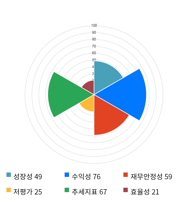 일진다이아, 전일 대비 약 6% 상승한 30,800원