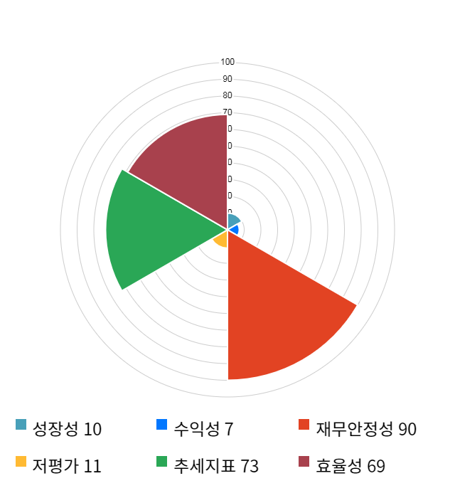 드림시큐리티, 전일 대비 약 6% 상승한 4,545원