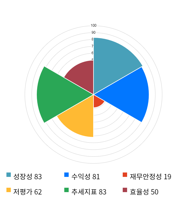 푸드웰, 전일 대비 약 4% 상승한 10,300원