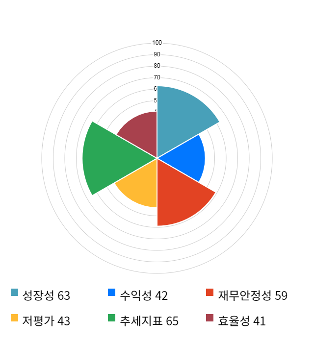 오파스넷, 12% 하락... 전일 보다 1,650원 내린 11,550원