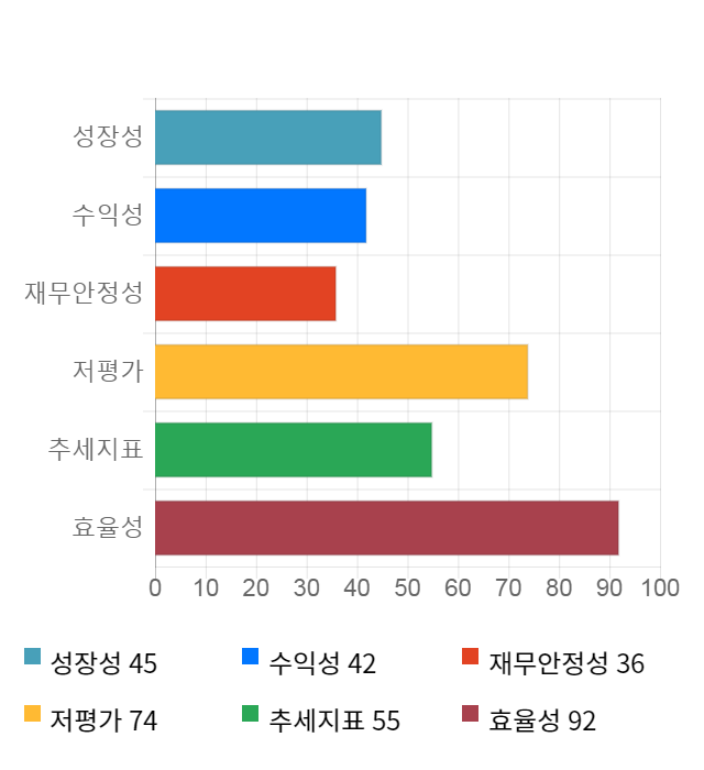 신송홀딩스, 전일 대비 약 8% 상승한 5,280원