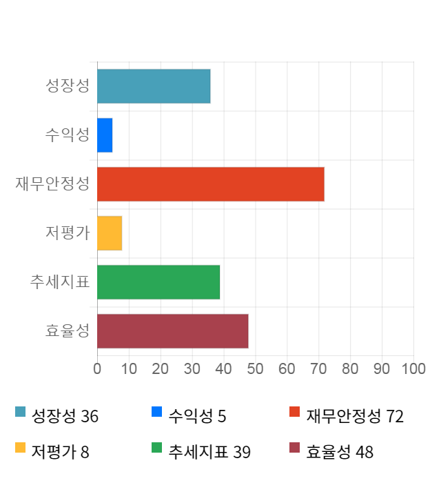 에이치엘비, 전일 대비 약 4% 하락한 69,100원